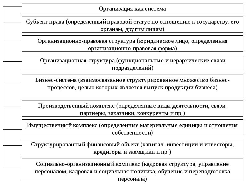 Статус функционирования учреждения. Методологическая основа виды. Основа функционирования организации. Статус функционирования организации. Методологические основы учета готовой продукции.