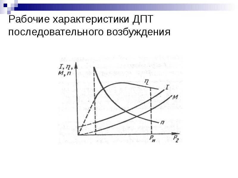 Коэффициент двигателя постоянного тока. Рабочие характеристики двигателя постоянного тока.