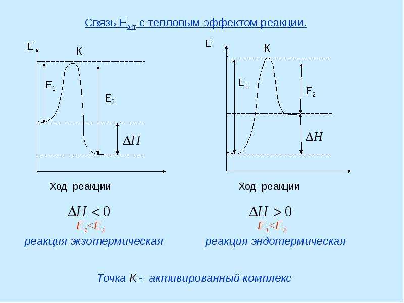 Термех план скоростей