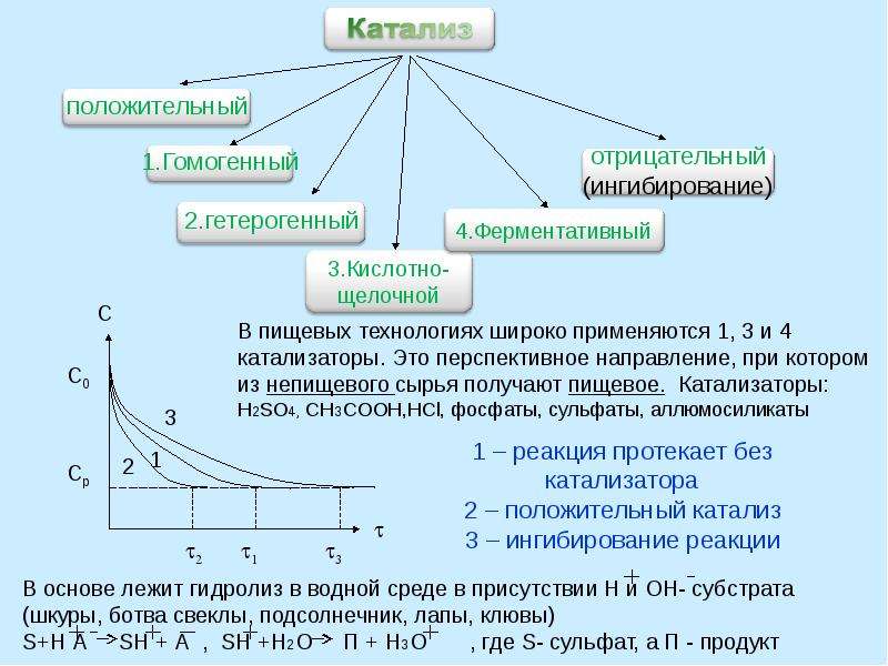 Термех план скоростей