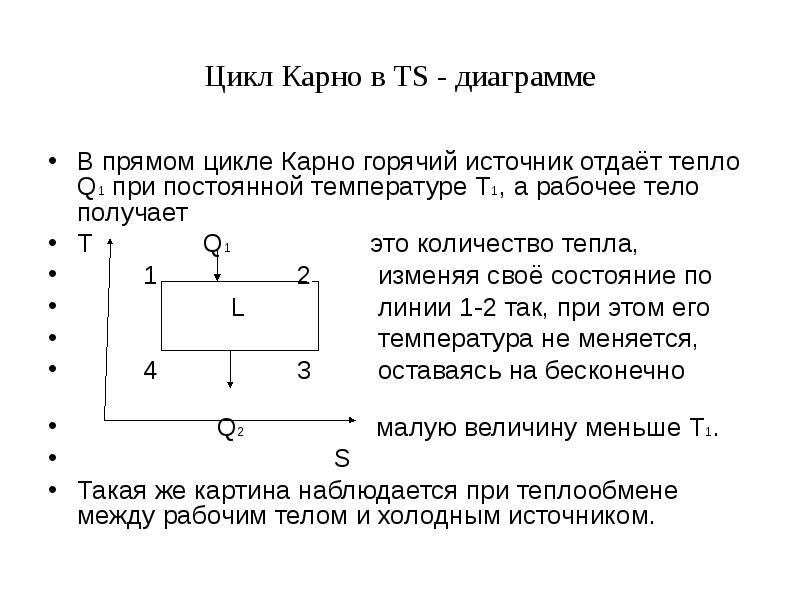 Цикл карно в координатных осях p v показан на диаграмме