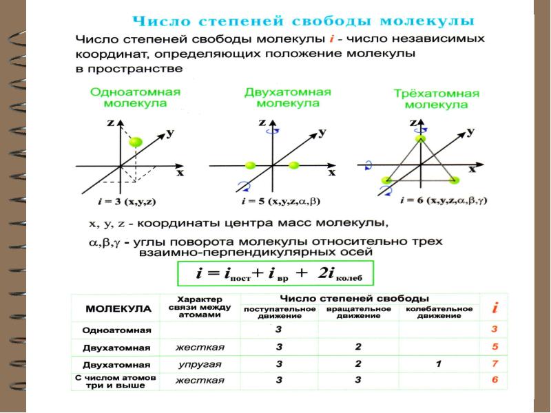 В соответствии с приведенной диаграммой число степеней свободы