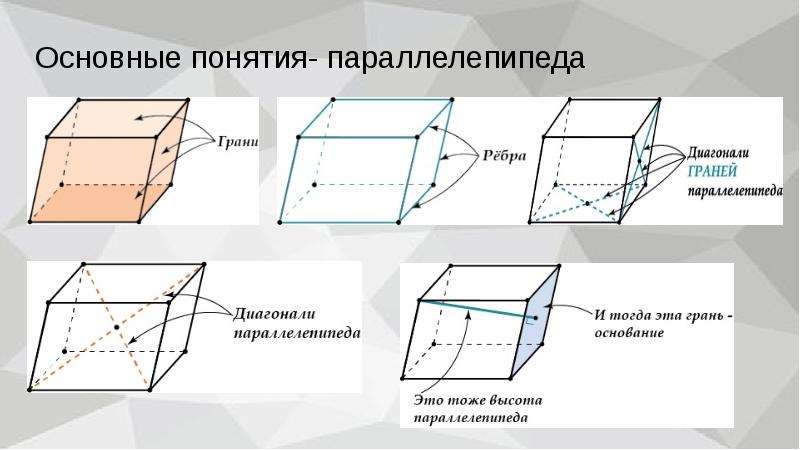 Скопируйте параллелепипед показанный на рисунке изобразите параллелепипед