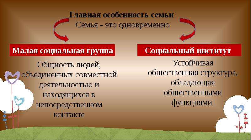 Уровни планирования семьи. Планирование семьи презентация. Главная особенность семьи. Методы планирования семьи презентация. Главная особенность семьи это одновременно.