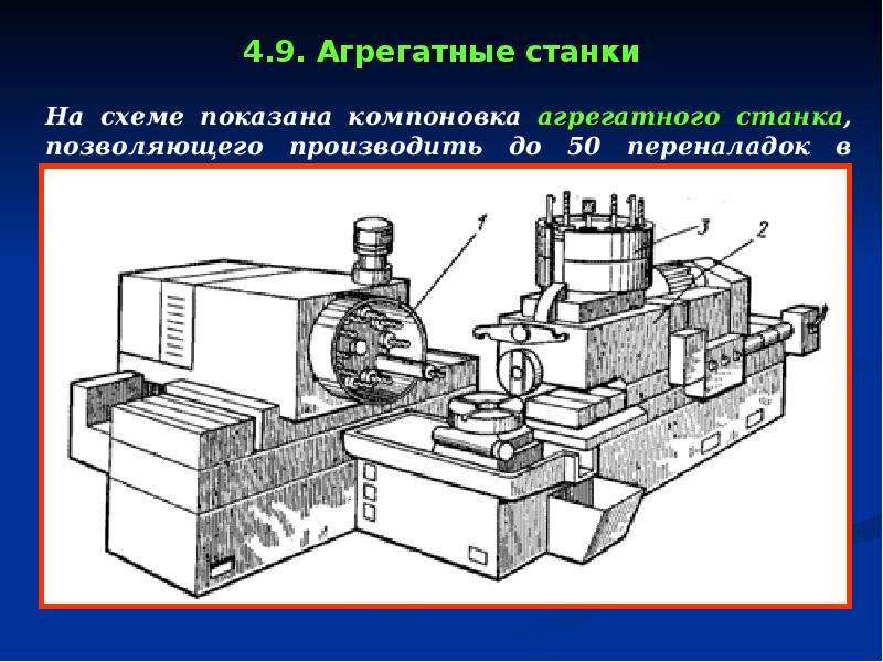 Агрегатные станки презентация