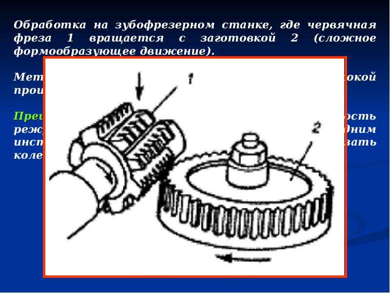 Какова схема зубофрезерования