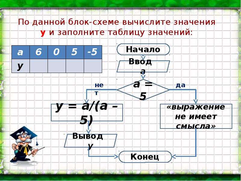 Вычислите значение y