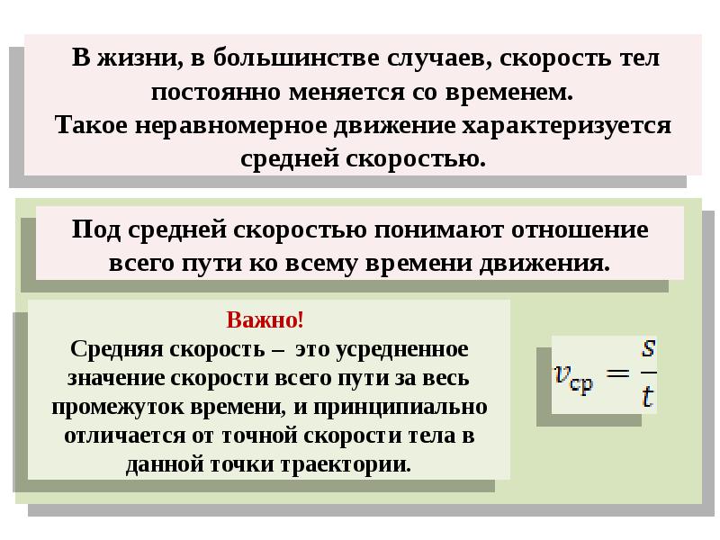 Расчет пути и времени движения графическое изображение движения