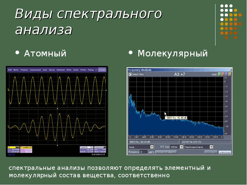 Спектральный анализ презентация