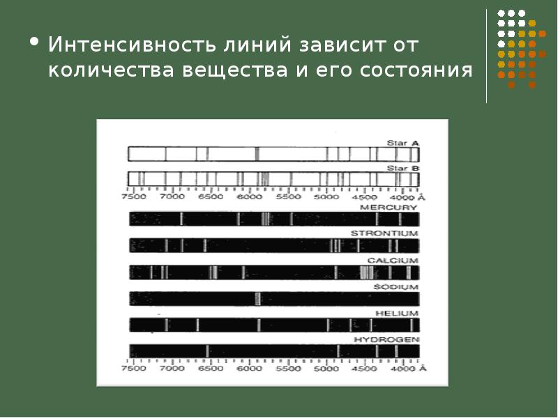 Спектральный анализ пробы