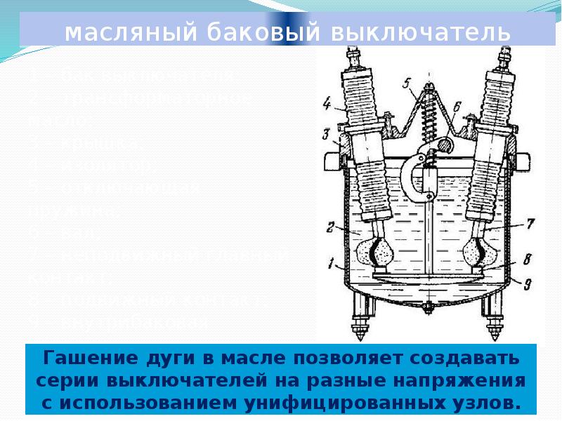 Масляные высоковольтные выключатели. Выключатели высокого напряжения. Высоковольтные выключатели презентация. Масляный выключатель таблица. Вакуумные выключатели презентация.