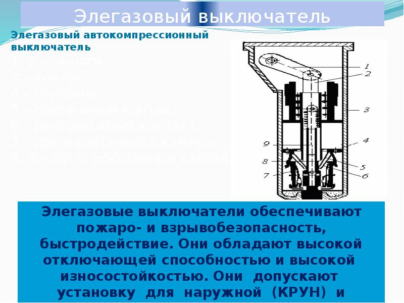 Воздушные выключатели презентация