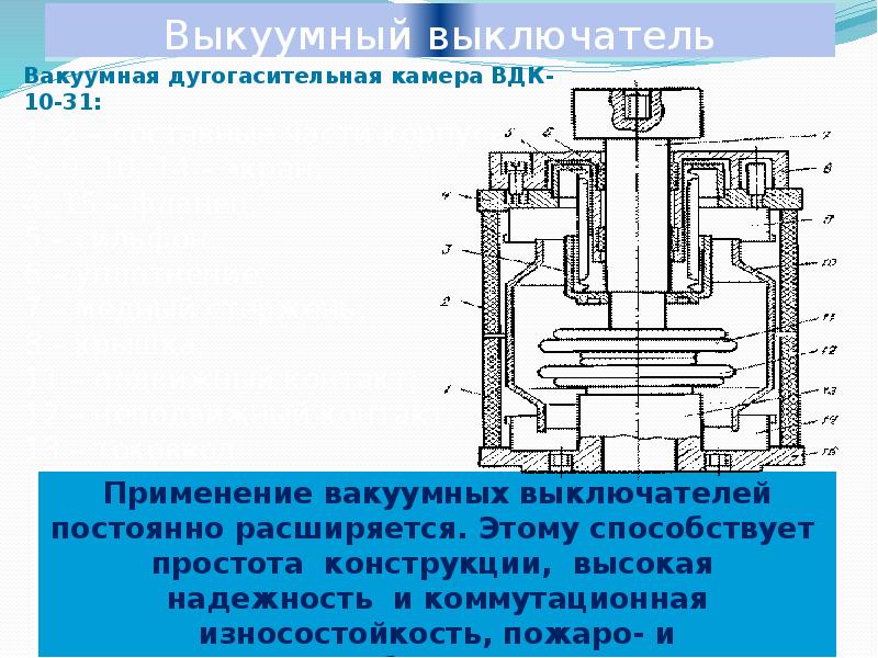 Воздушные выключатели презентация