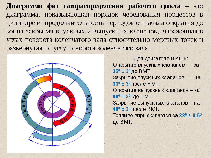 Диаграмма фаз. Диаграмма фаз газораспределения ВАЗ 2107. Диаграмма фаз газораспределения ВАЗ 2101. Диаграмма фаз газораспределения двигателя МЕМЗ 245. Диаграмма фаз газораспределения двигателя ВАЗ 2101.