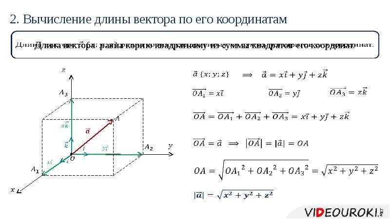 Простейшие задачи в координатах 11 класс презентация атанасян