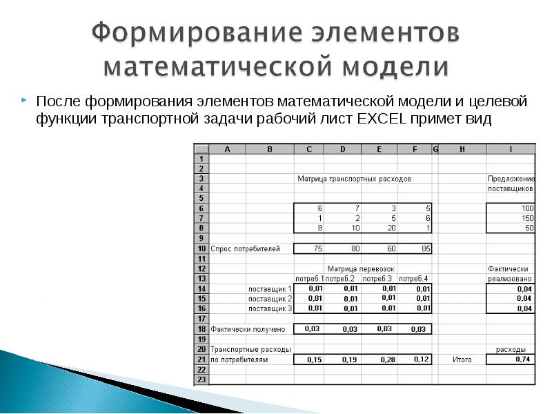 Элемент формирования