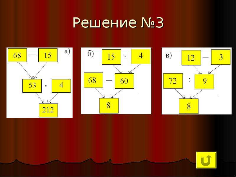 Пять действий. Порядок действий решения 3*3+3÷3. МБ кл порядок.