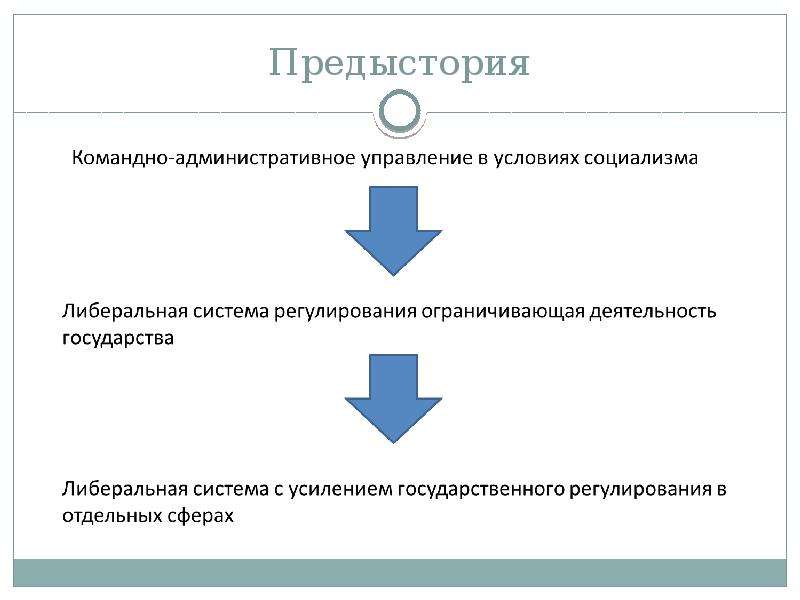 Предыстория. Командно-административная система схема. Командно административная экономика схема. Права населения в административно-командной экономической системе. Административно командные методы управления это.