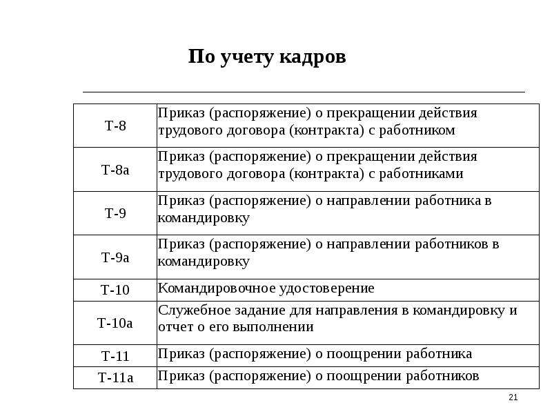 Документы по учету кадров