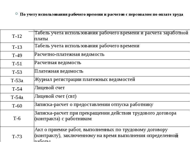 Учет расчетов по оплате труда презентация