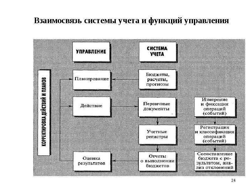 Учет кадров в организации