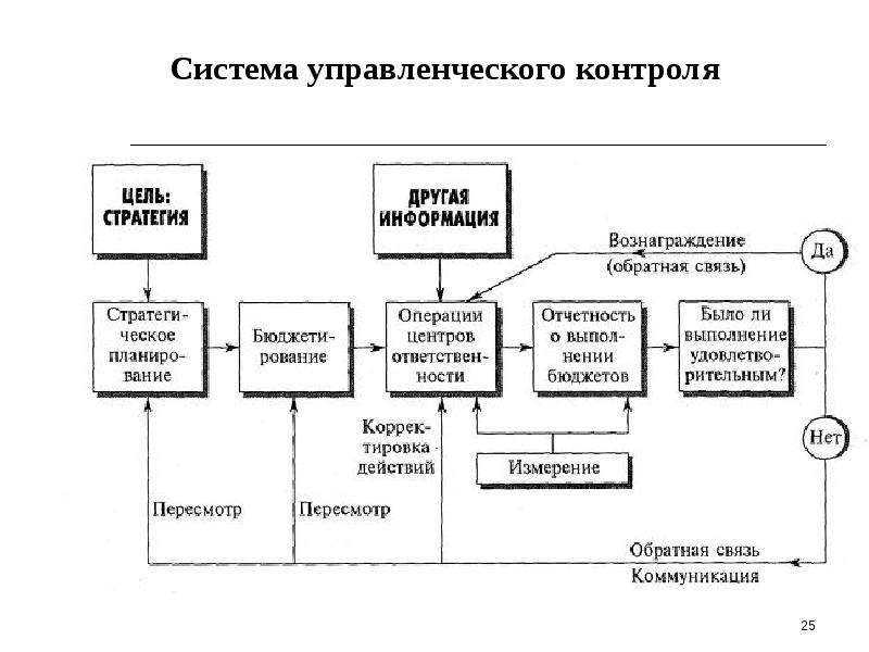 Управленческий учет презентация