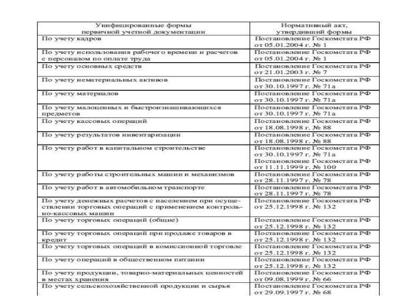 Работа в учете кадров