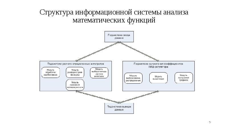 Анализ информационной структуры предприятия