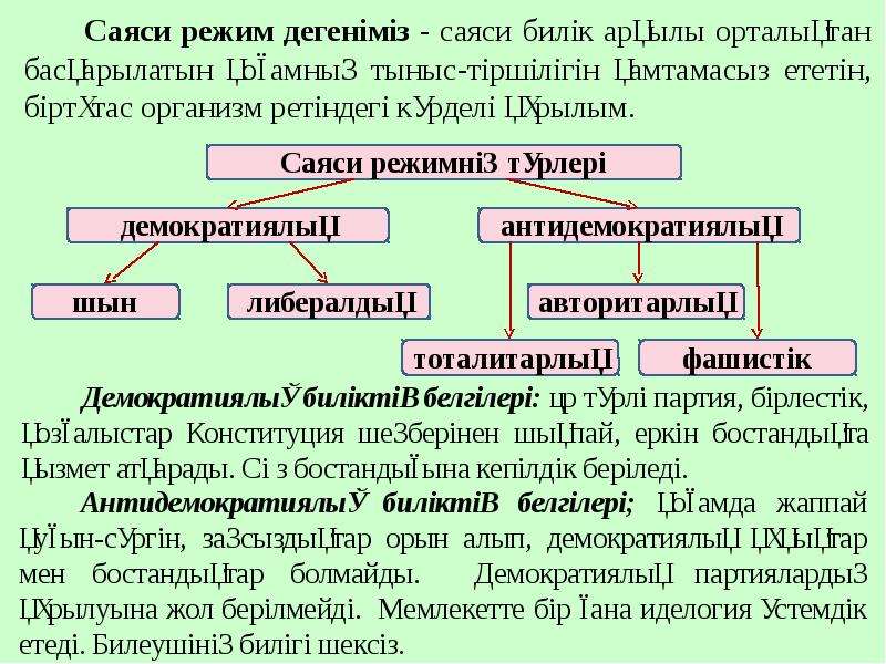 Саяси режимдер презентация