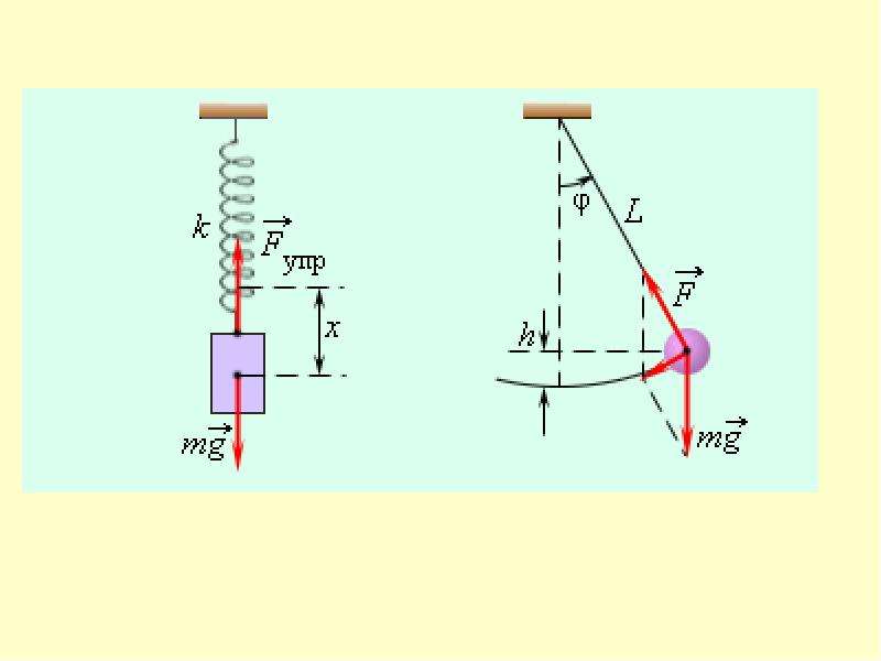 Пружинный маятник схема