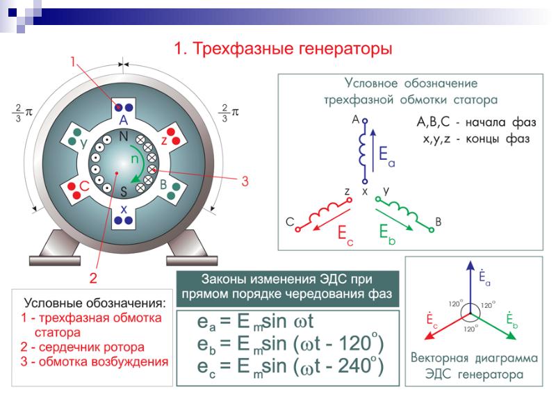 Схема трехфазного генератора переменного тока