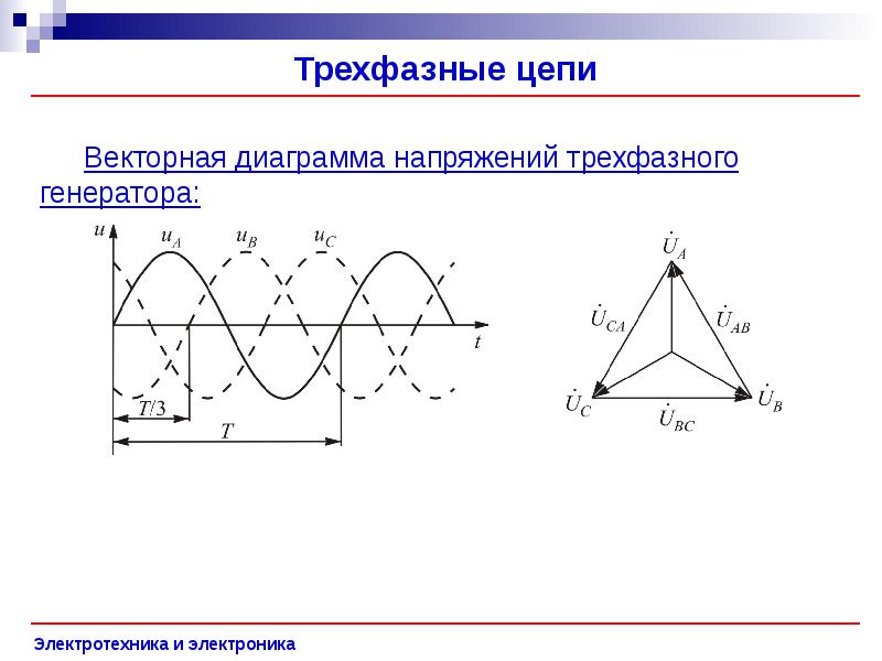 Аналитическое изображение фазных напряжений 3 фазного генератора