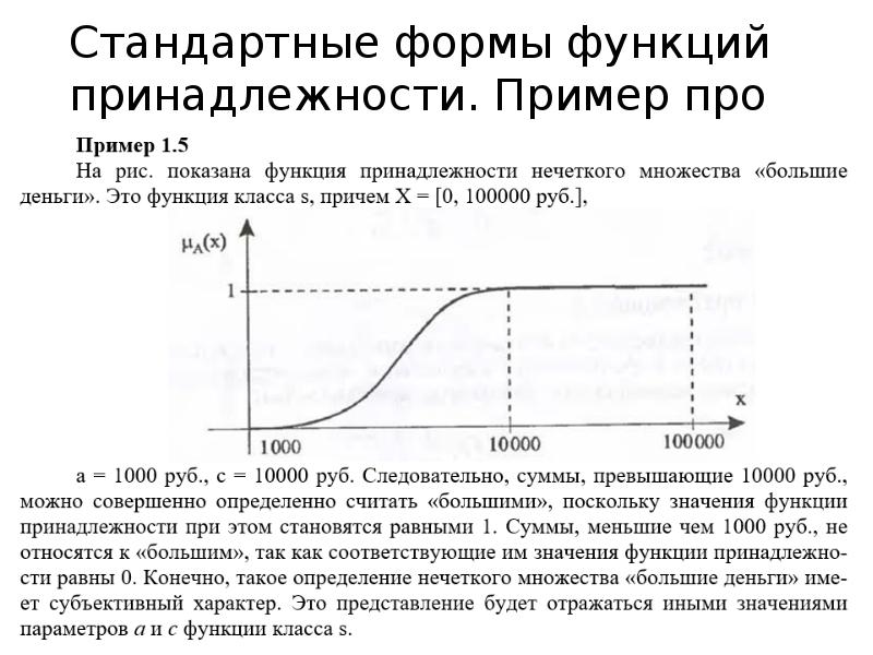 Функция принадлежности