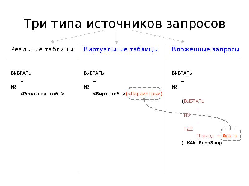 Объект запроса