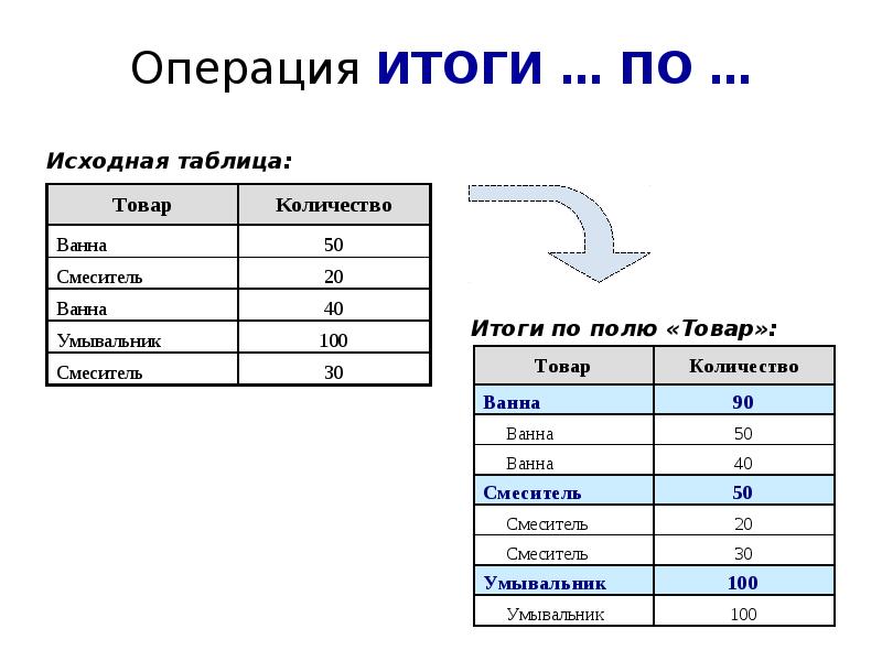 Примеры использования таблиц