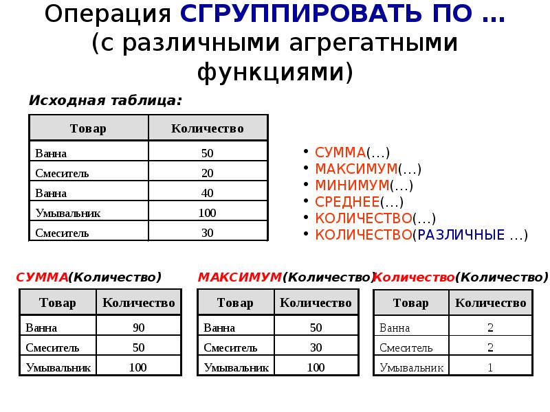 Примеры использования таблиц