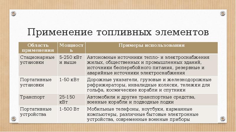 Первые источники тока химические источники презентация