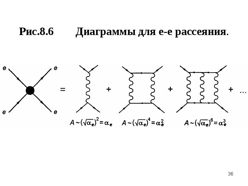 Импульс передаваемый молекулой стенке