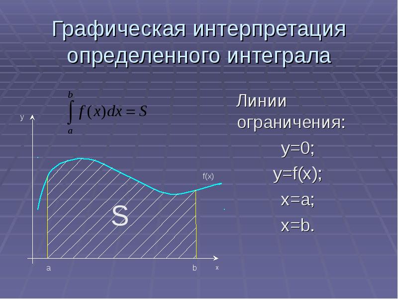 Графическая интерпретация