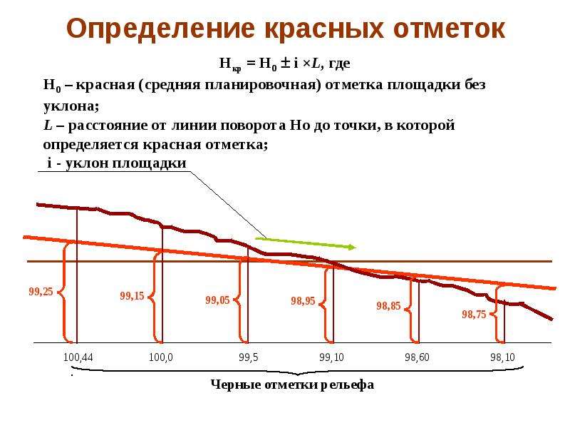 Определить красную