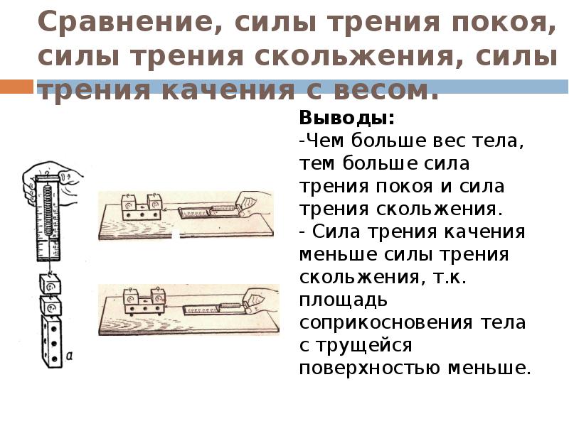 Исследование силы трения проект