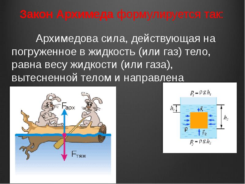 Закон архимеда схема