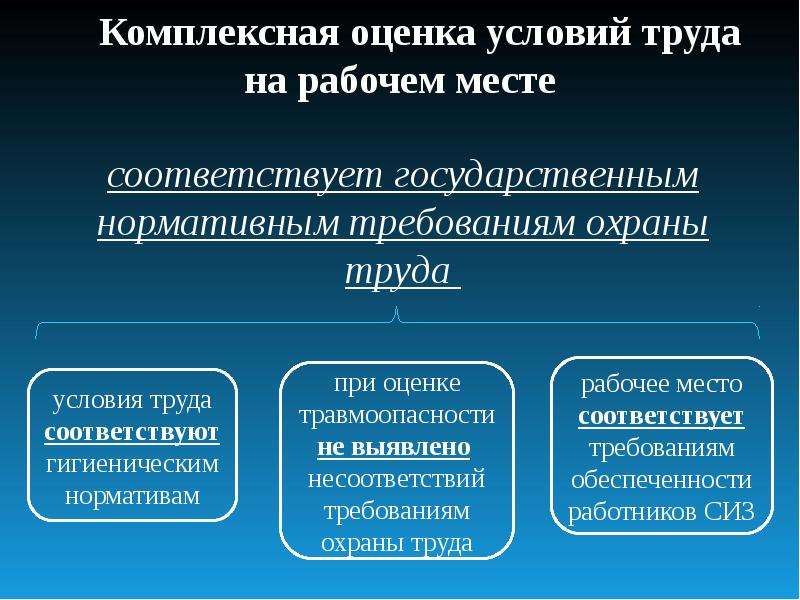 Комплексная оценка. Комплексная оценка условий труда. Условия труда на рабочем месте. Комплексная оценка здоровья населения. Комплексная оценка рабочего места.