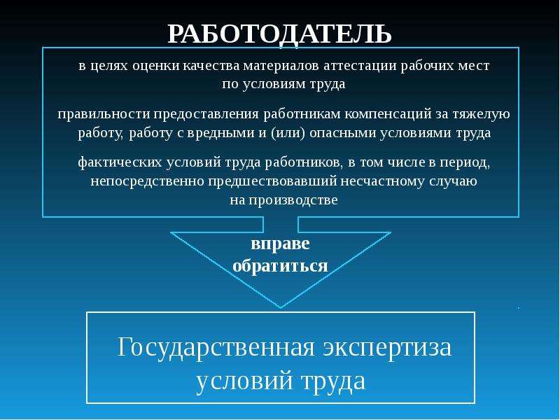 Аттестация рабочих мест по условиям труда презентация