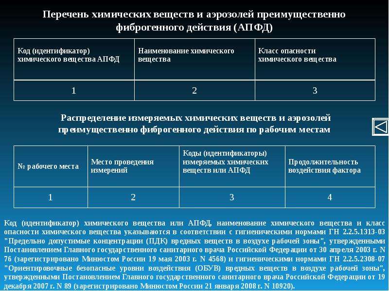 Аэрозоли фиброгенного действия. Вещества фиброгенного действия. Аэрозоли преимущественно фиброгенного действия. Класс условий труда АПФД.