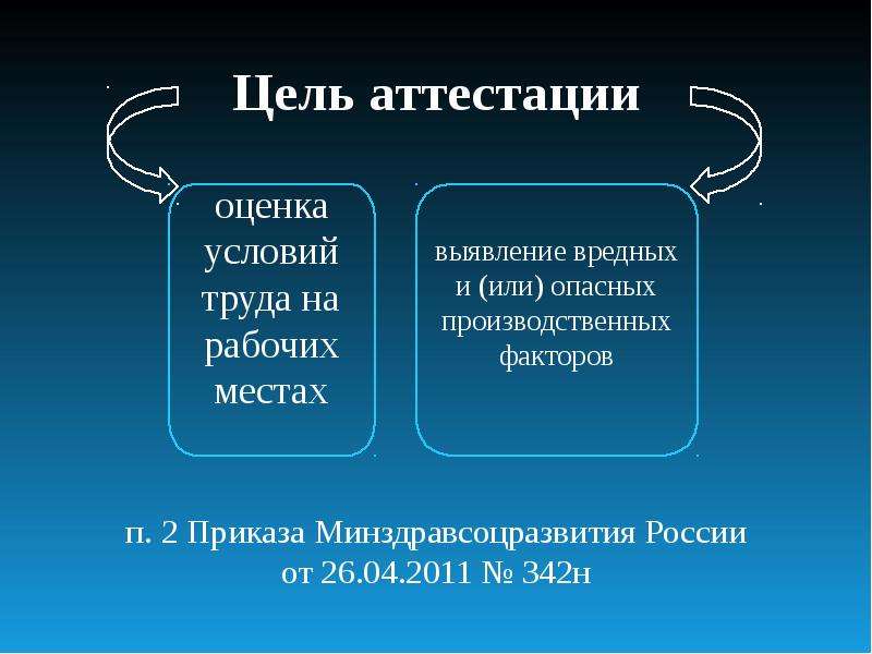 Аттестация рабочих мест по условиям труда презентация