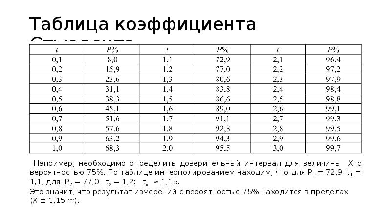 Коэффициент стьюдента фишера