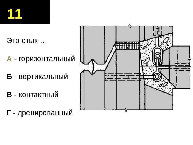 Стыки читать. Вертикальный стык. Горизонтальный стык. Дренированный стык. Горизонтальный контактный стык.