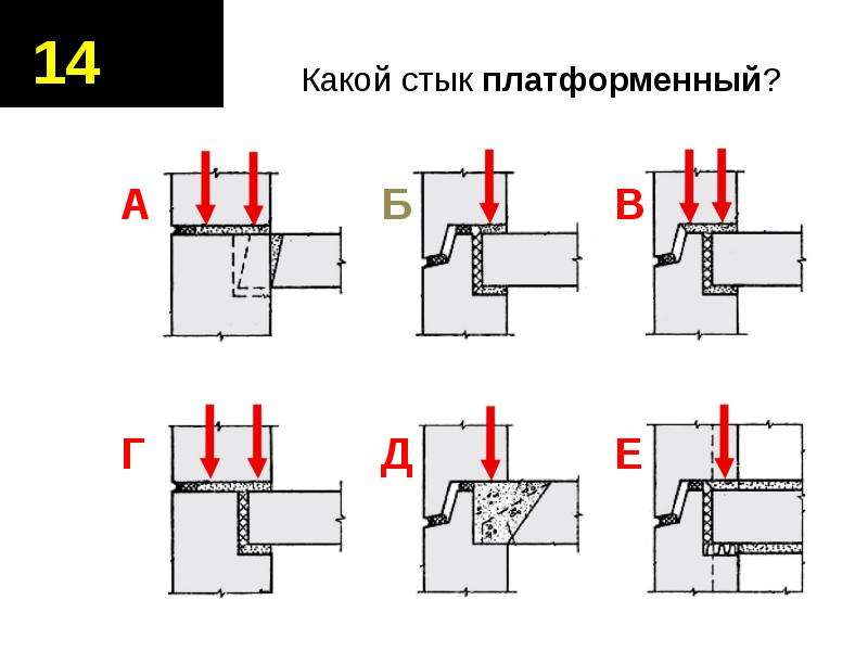 Какой тип стыка стеновых панелей представлен на рисунке