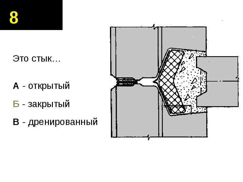 Стыки читать. Дренированный стык наружных стеновых панелей. Дренированный стык панелей. Открытый закрытый и дренированный стык. Открытый и закрытый стык панелей.